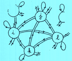 Fig.1 : Schema d'un reseau neuronal